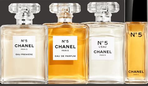 chanel perfume clone|chanel no 5 perfume.